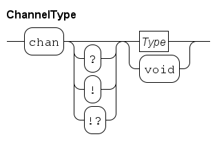 channel type.rr