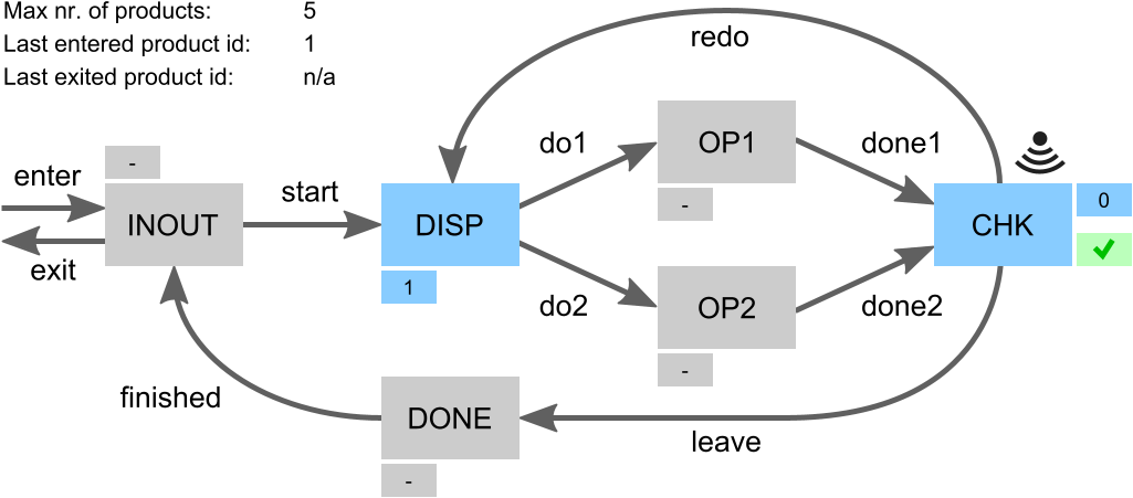 example fifo sim viz