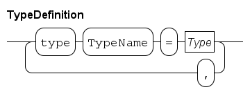 typedef.rr