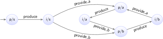 monitoring problem state space