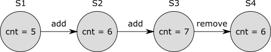 trace normal