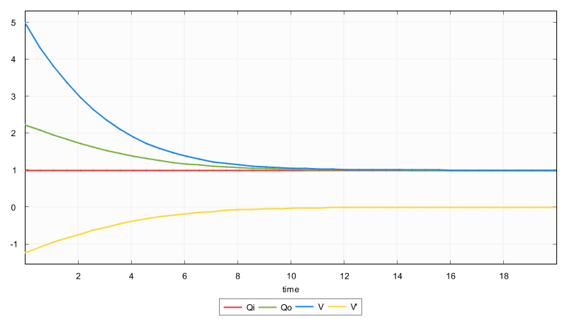 tank plot