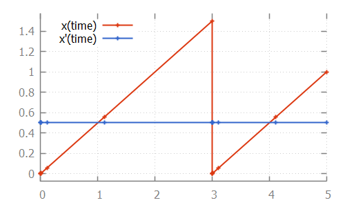 root simple