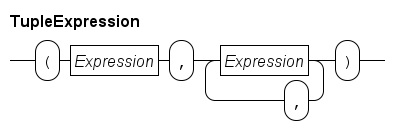 literal tuple.rr