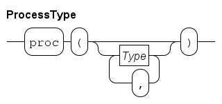 process type.rr