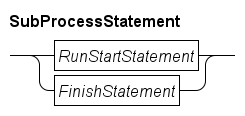 subprocess statement.rr