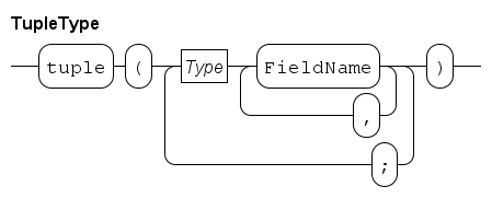 tuple type.rr