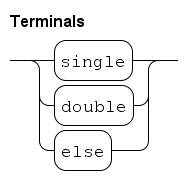 Terminals