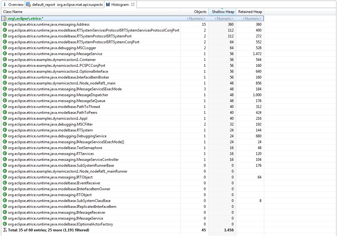 Heap analysis after 600 steps