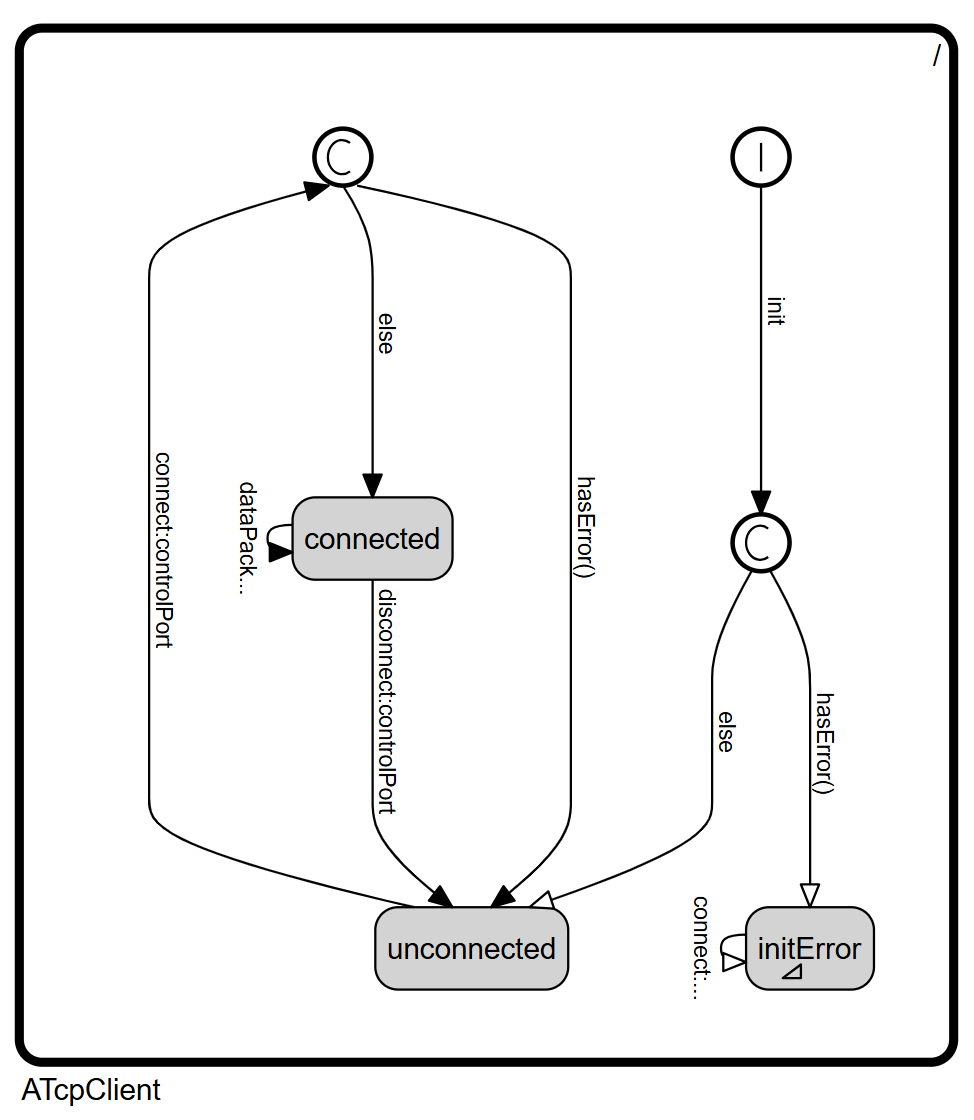 GraphicalBehaviorViewer