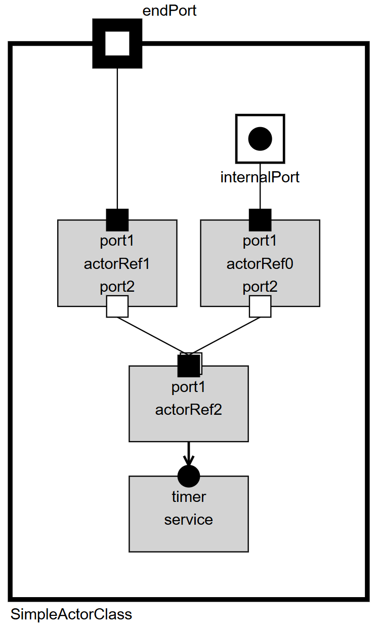 GraphicalStructureViewer