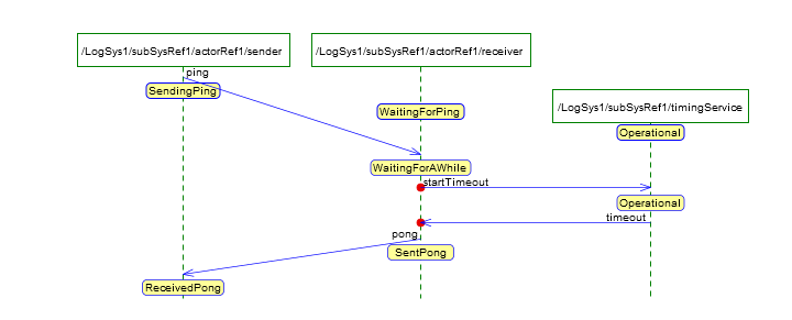 MSCLogging