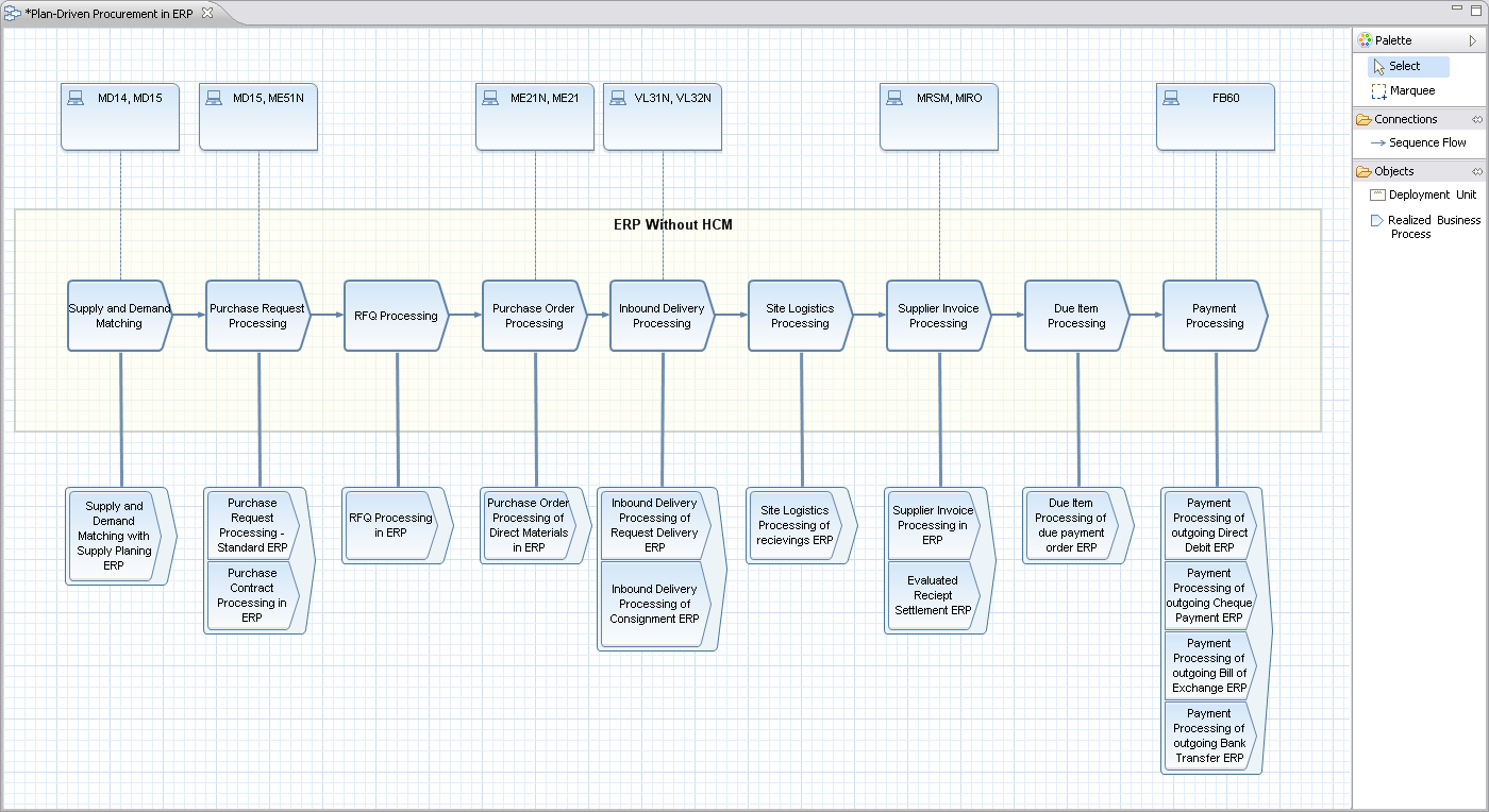 CPL Plan Driven Procurement