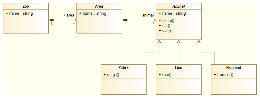 Example UML model