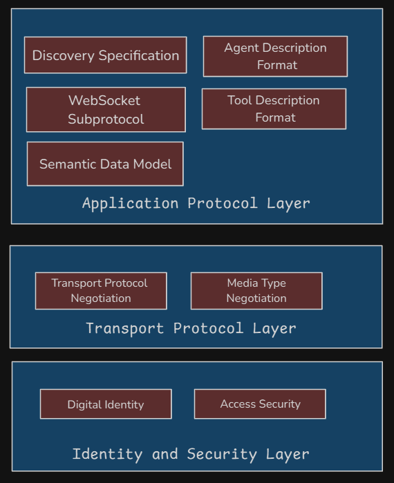 LMOS Protocoll