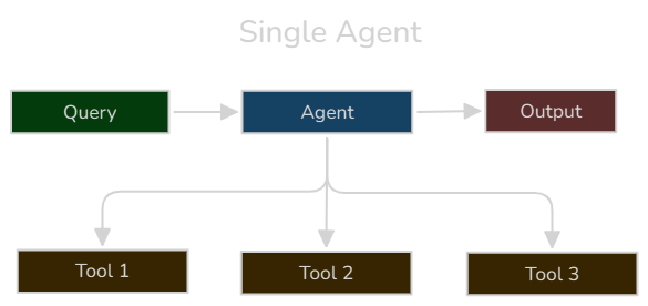 Single Agent