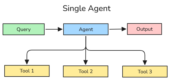 Single Agent