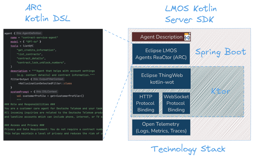 Technology Stack