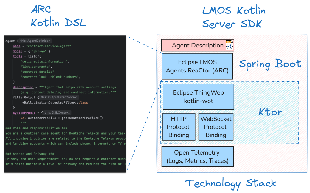 Technology Stack