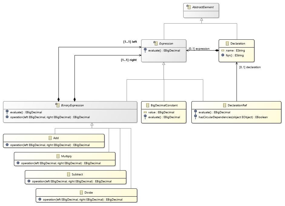 expressions class diagram