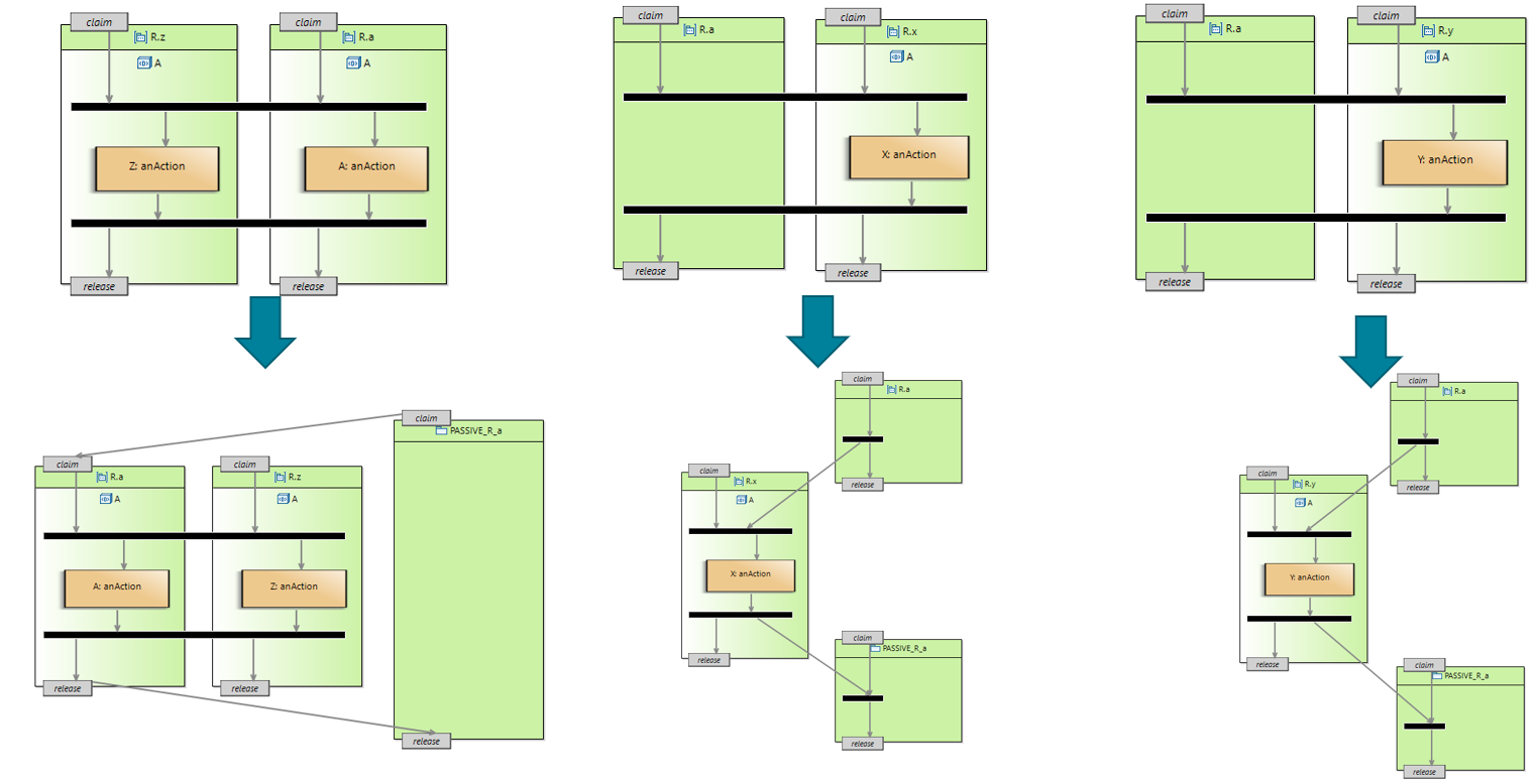 PassiveClaimTransformation