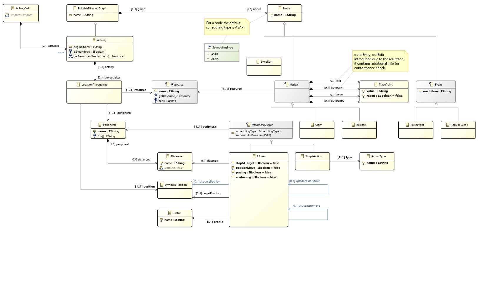 activity class diagram