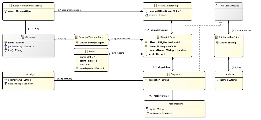 dispatching class diagram