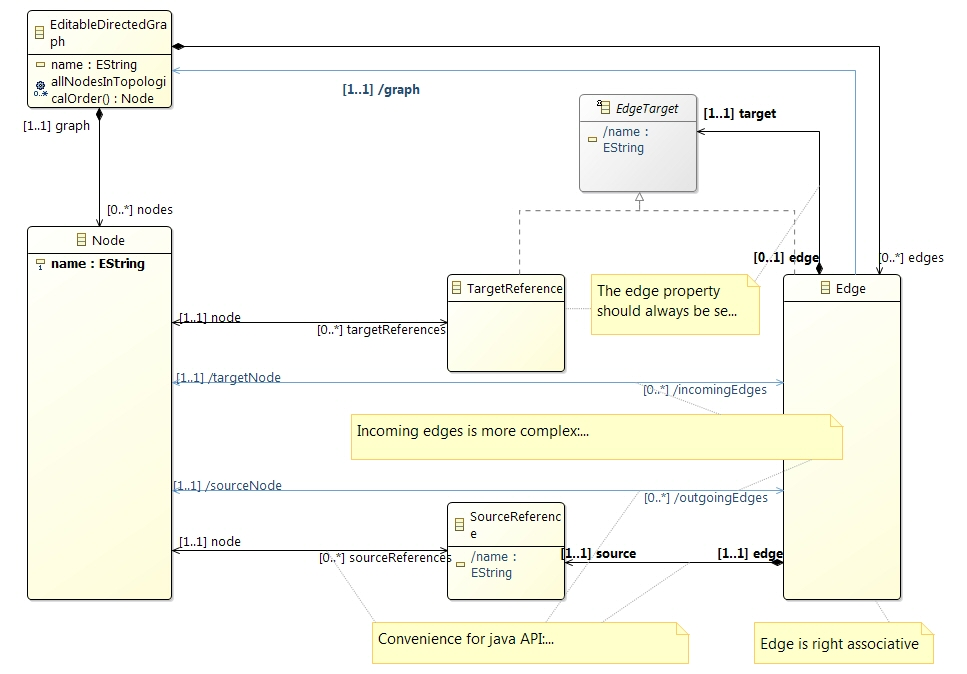 edg class diagram