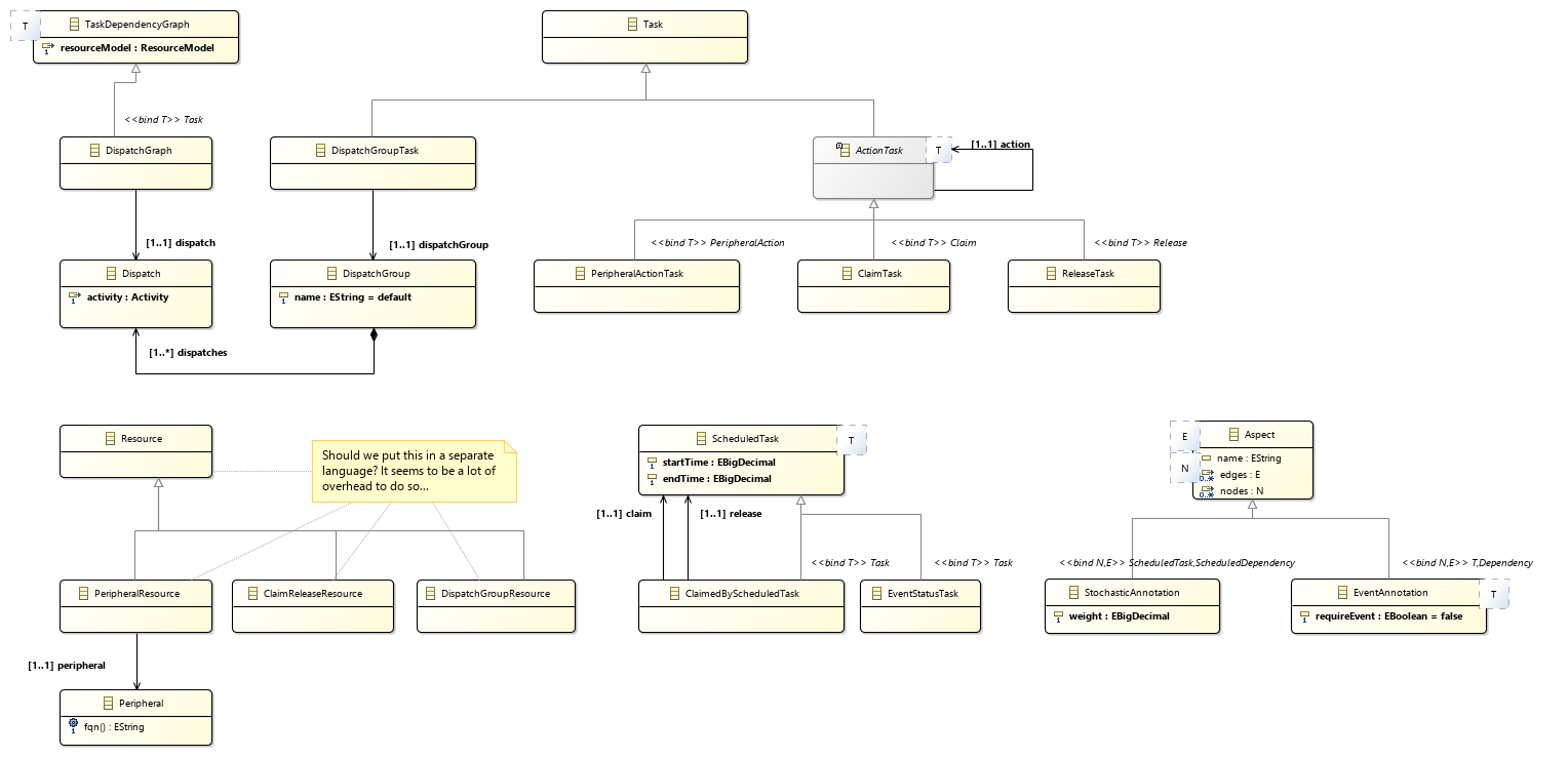 lsat graph class diagram