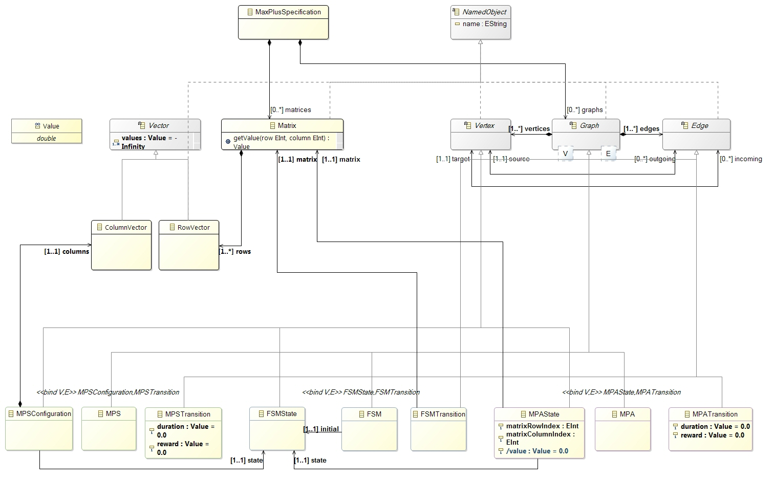 maxPlus metamodel