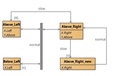 Symb positions for Robot quick