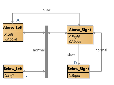 Symb positions for Robot