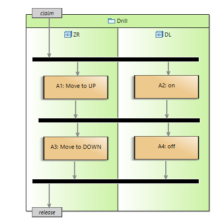 activity layout nice