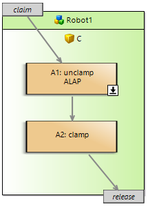 alap scenario 1