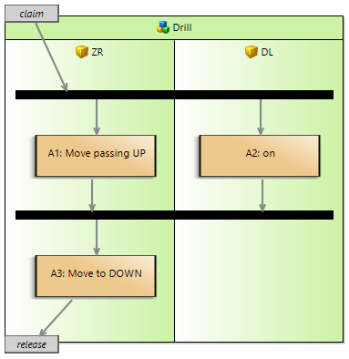 alap scenario 2