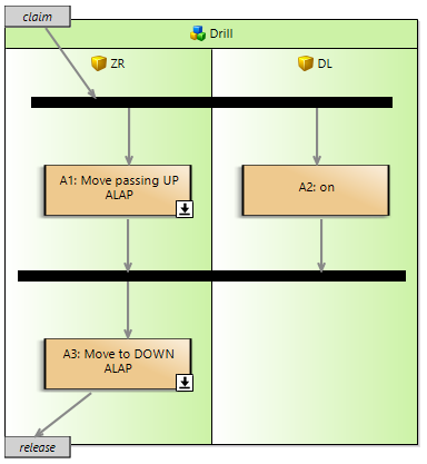 alap scenario 3