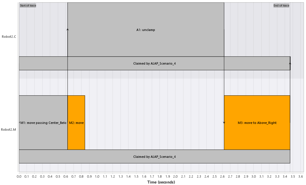 alap scenario 4 timing analysis error etf