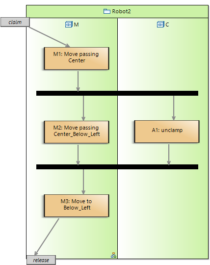 alap scenario 4