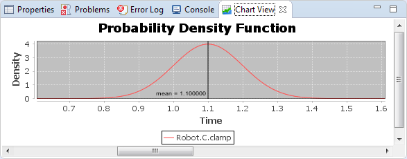 chartview distribution