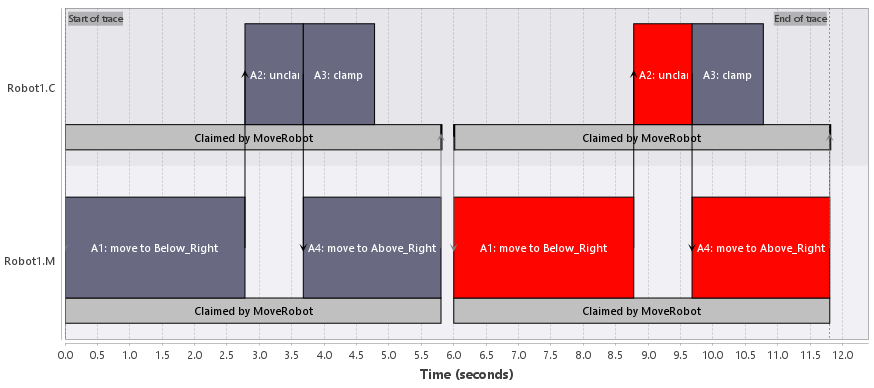 generate schedule stochastic