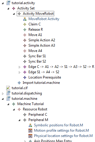 model outline