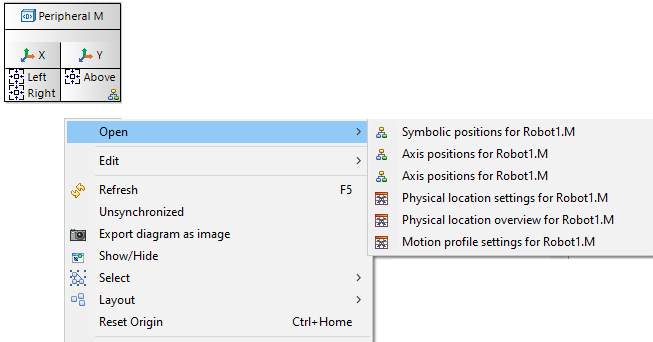 navigation axis