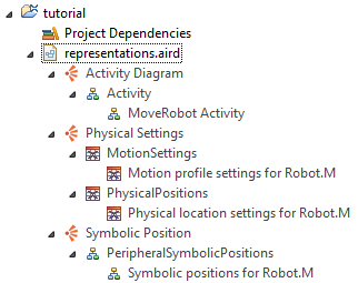 outline representations