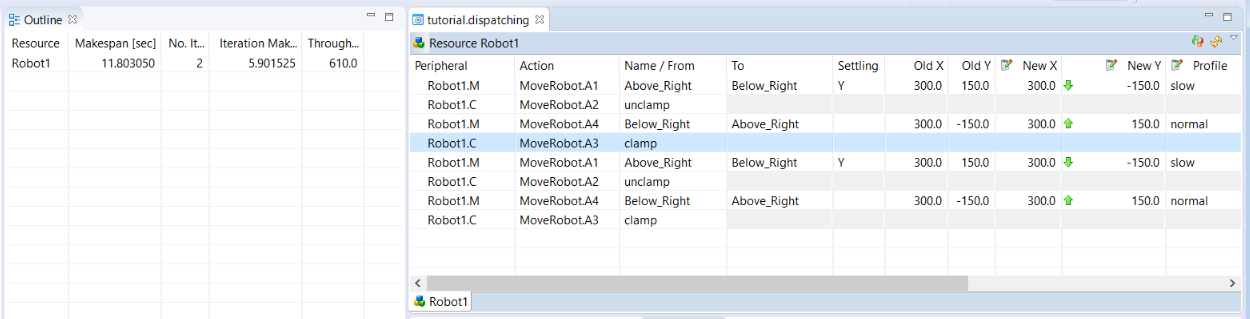 throughput per resource editor