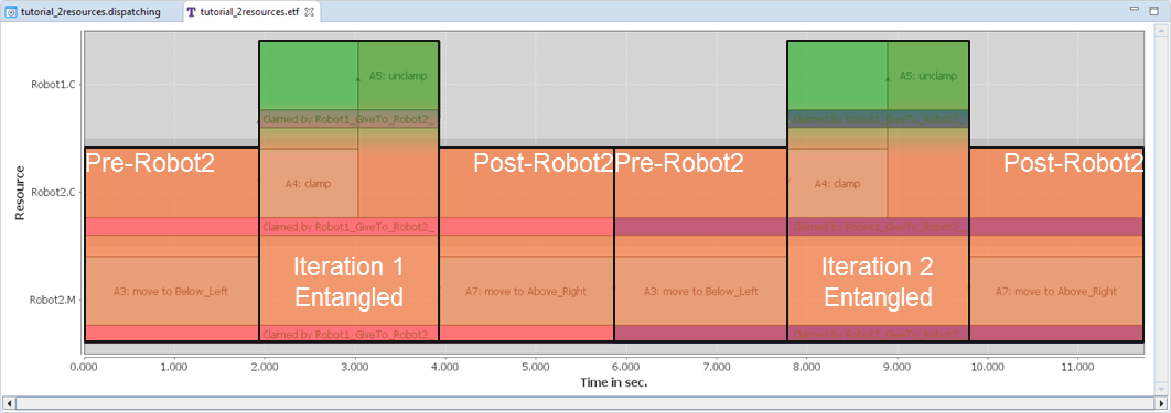 throughput per resource schedule2