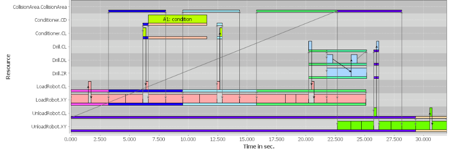 twilightscheduling