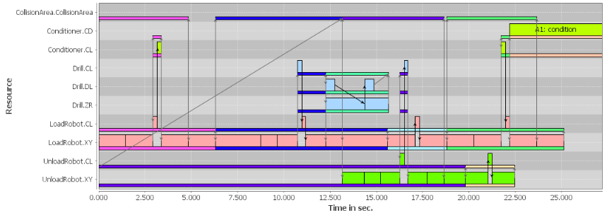 twilightthroughput