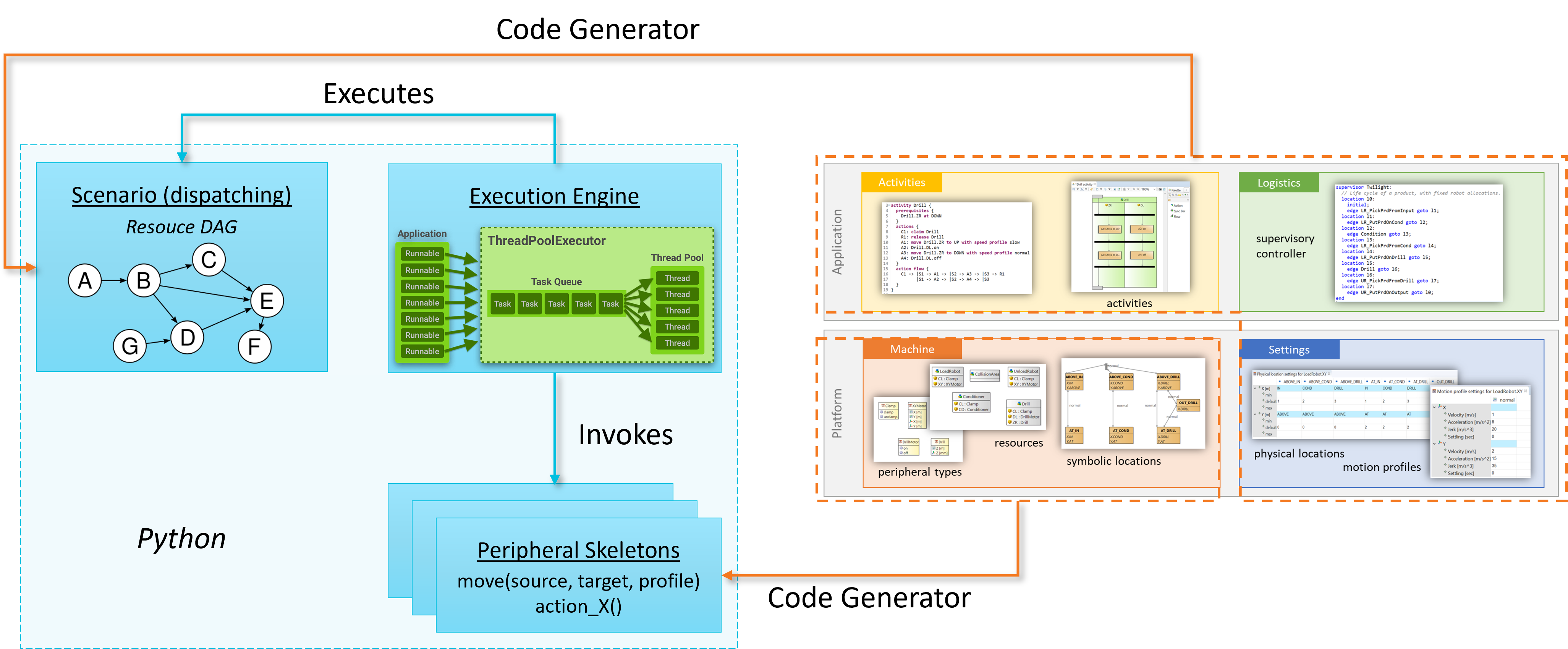 ExecutionEngine Overview