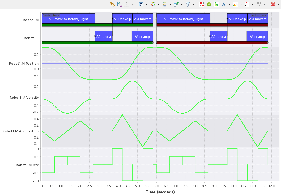 tutorial scheduled motionplots