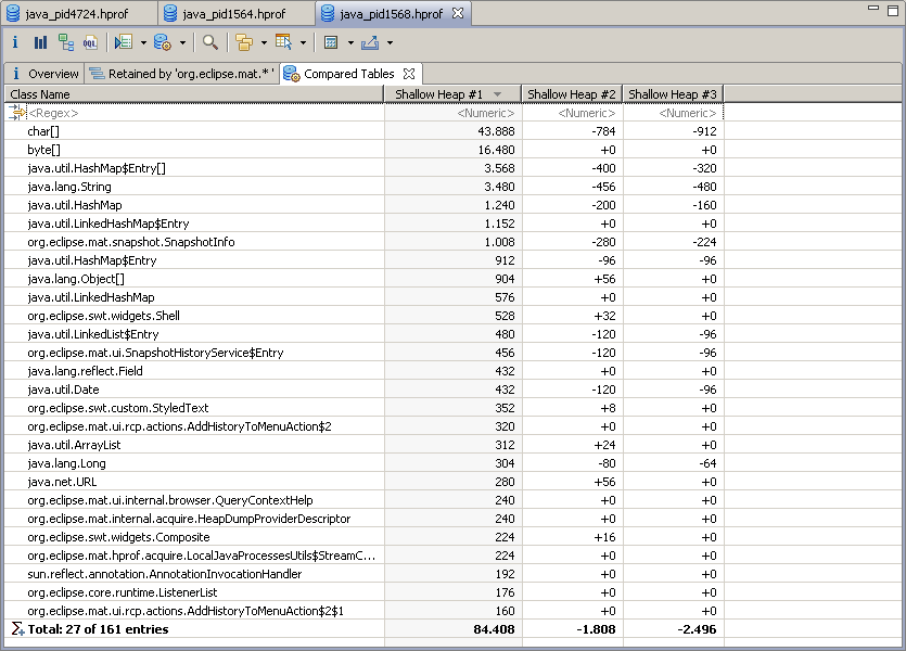 Modified Comparison Result